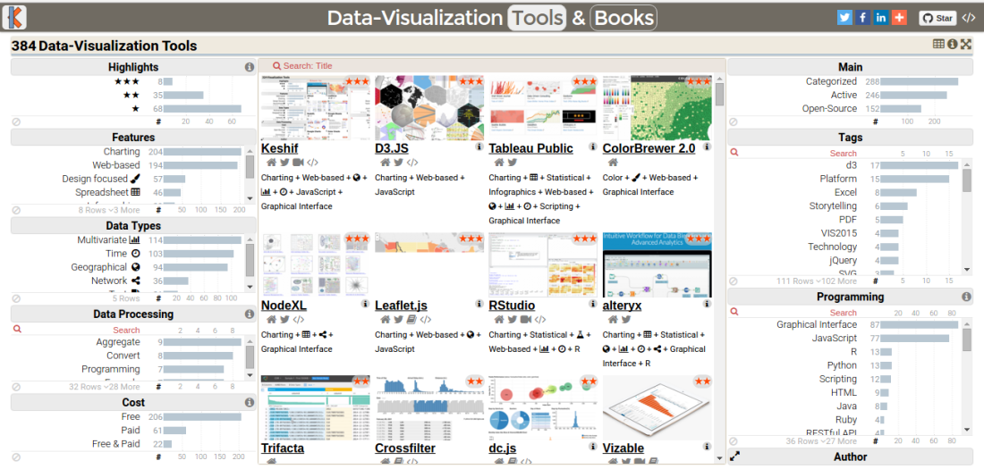 384 Data Visualization Tools