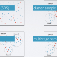 Getting and cleaning data: Các phương pháp lấy mẫu (Sampling)